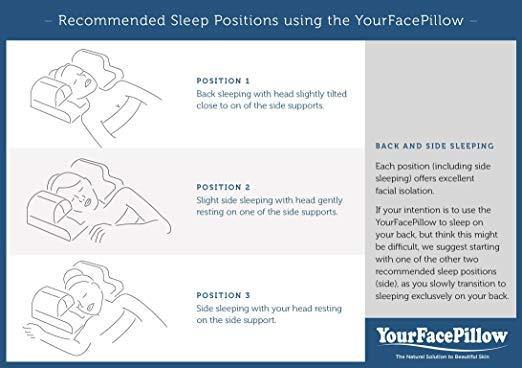 YourFacePillow - Anti Wrinkle | Anti Aging | Wrinkle Prevention | Acne Treatment | Natural Beauty | Back & Side Sleeping Pillow - NORTH FIRST PLUS, LLC